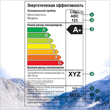 Класс энергопотребления А+