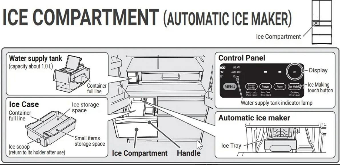 Холодильник Hitachi R-WXC740WH-XW preview 4
