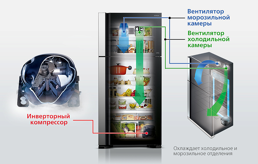 Холодильник Hitachi R-BG 410 PU6X GPW preview 2